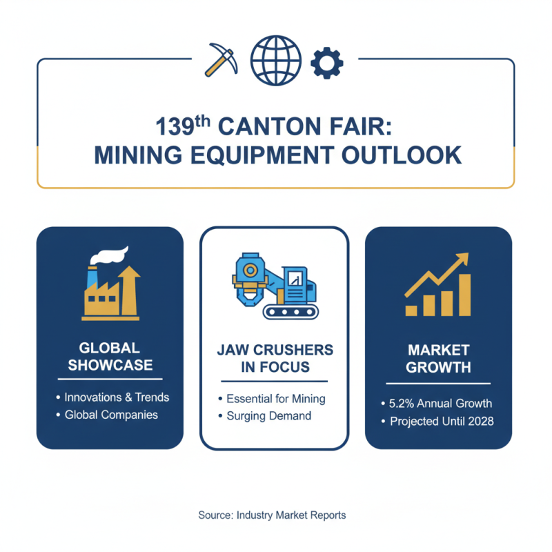 Mining Jaw Crusher at the 139th Canton Fair 2026 What to Expect?