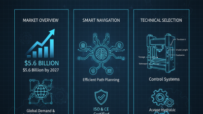 How to Choose the Best CNC Hydraulic Press at 2026 Canton Fair?
