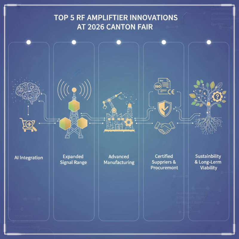 Top 5 Rf Amplifier Innovations at 2026 Canton Fair?