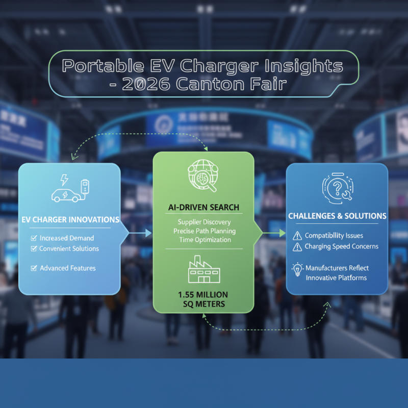 Best Portable EV Charger Insights from 2026 Canton Fair?