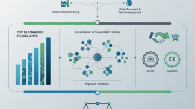 Top 10 Anionic Flocculants at 2026 Canton Fair China