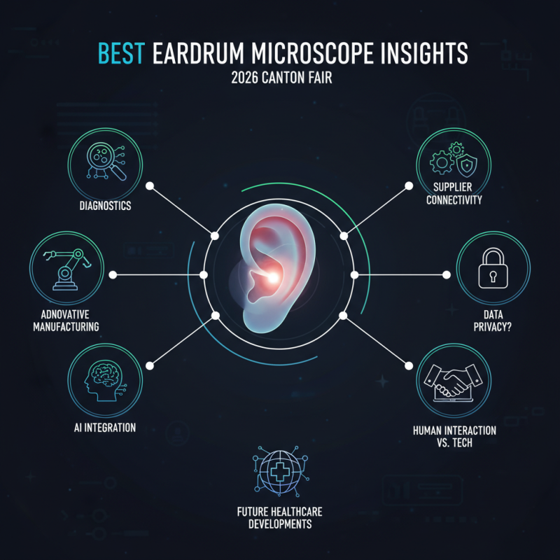 Best Eardrum Microscope Insights for 2026 Canton Fair?