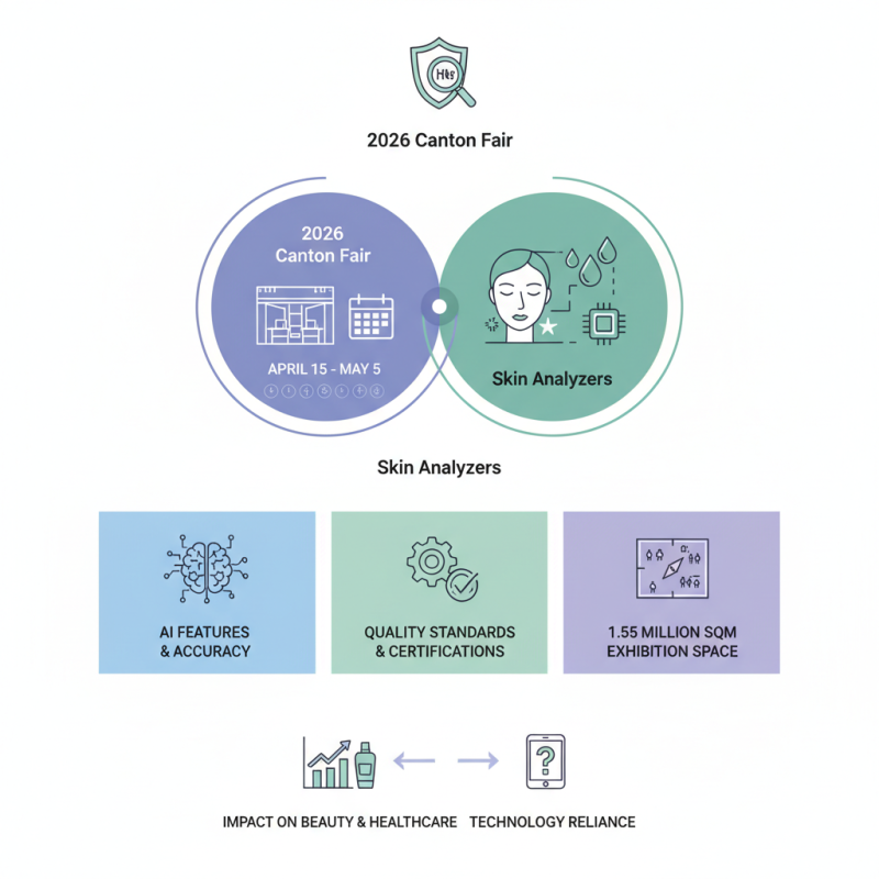 China Top Skin Analyzer Trends at 2026 Canton Fair?