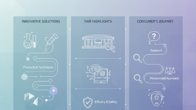 Top Acne Scar Treatments to Explore at 2026 Canton Fair?