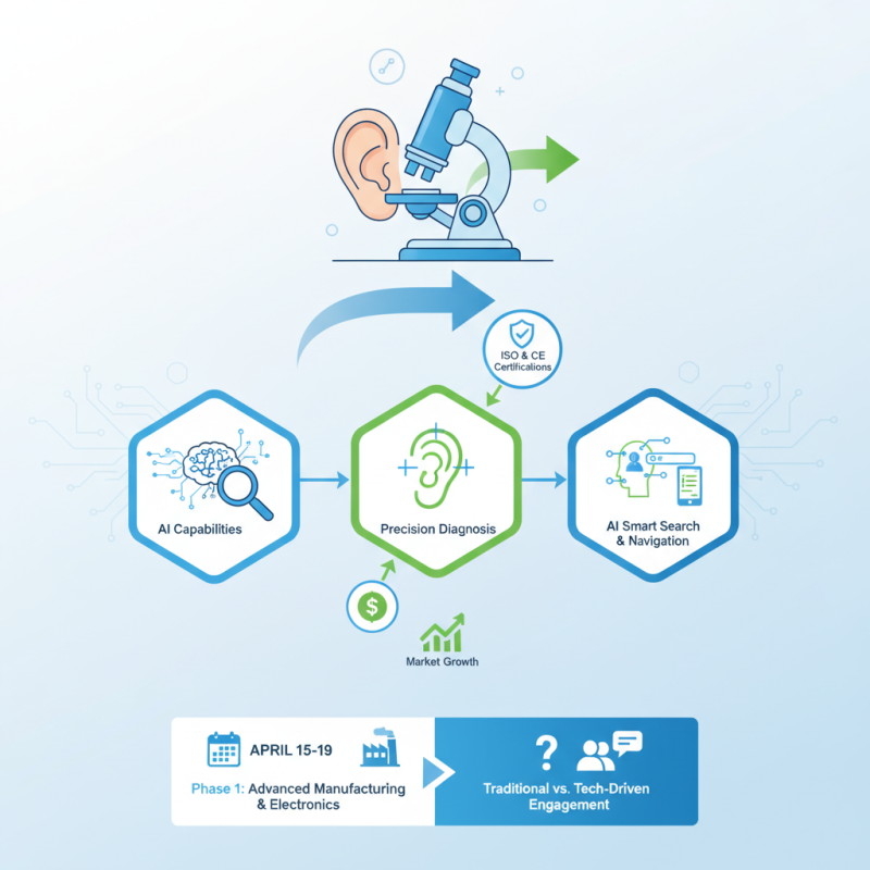eardrum microscope at the 2026 Canton Fair what to expect?