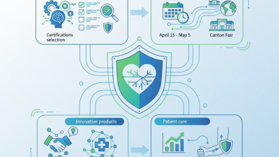 Why Choose Vascular Access Devices at the 2026 Canton Fair?