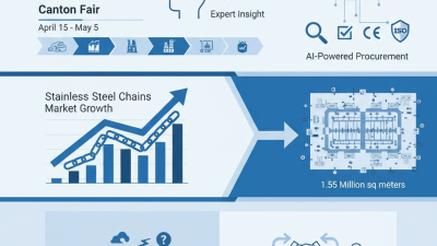 China Best Stainless Steel Chains at 2026 Canton Fair Highlights?