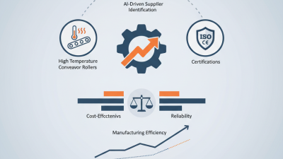 Best High Temperature Conveyor Rollers at Canton Fair 2026?