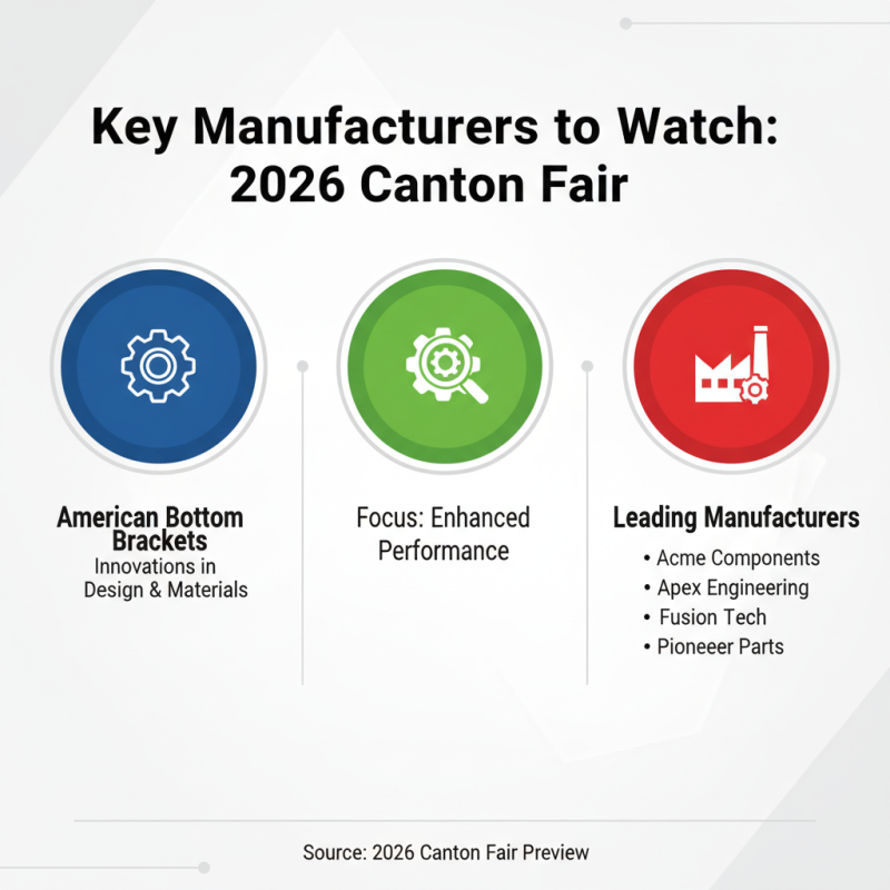 Best American Bottom Brackets at 2026 Canton Fair China?