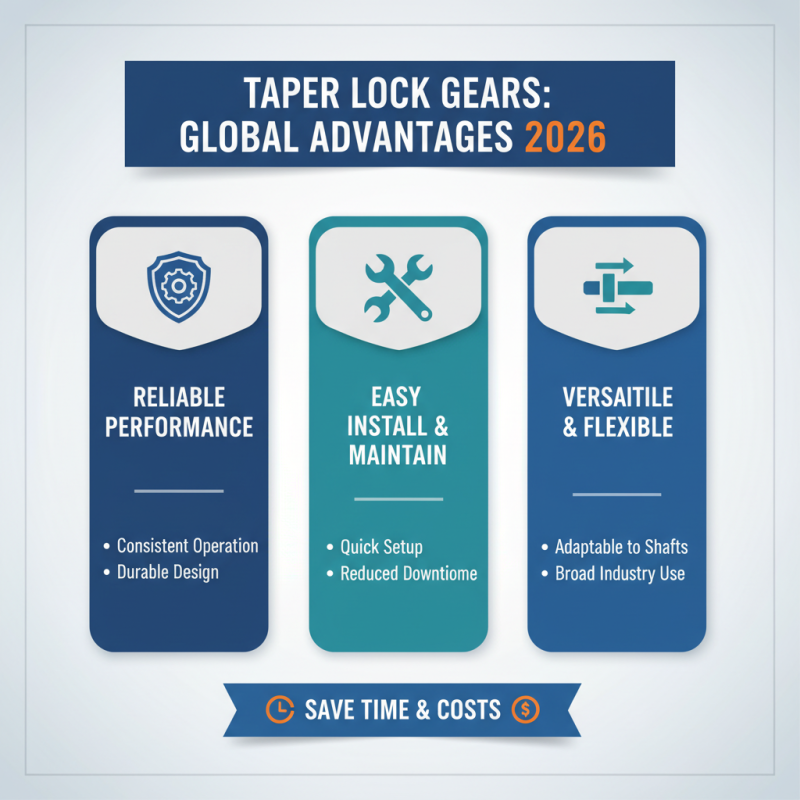 Top 10 Benefits of Taper Lock Gear for Global Buyers 2026?