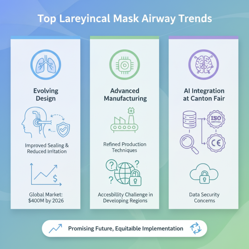 Top Laryngeal Mask Airway Trends at 2026 Canton Fair?