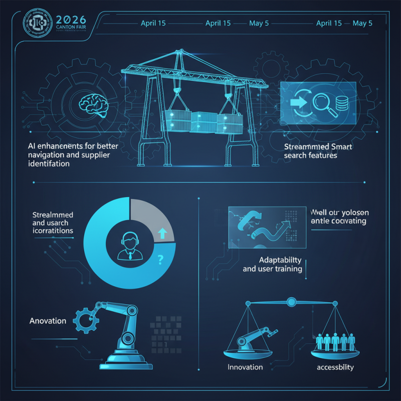Automated Crane System Innovations at 2026 Canton Fair?