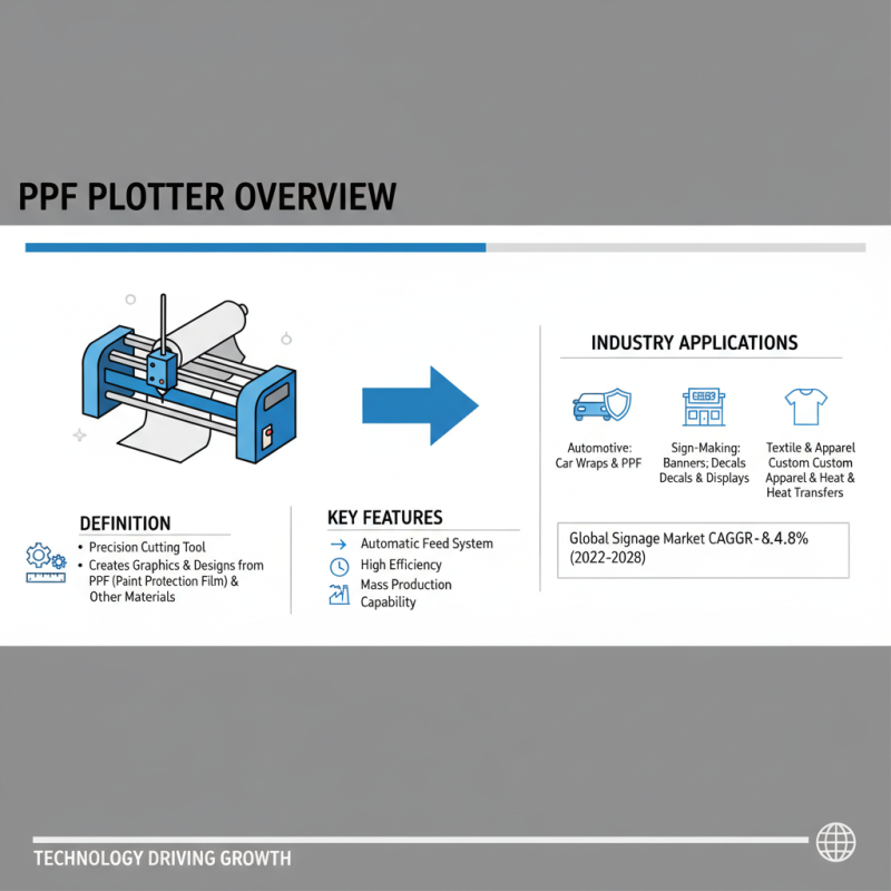 Ppf Plotter Cost and Key Tips for 2026 Canton Fair?