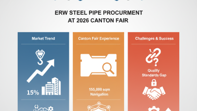 How to Find ERW Steel Pipe for Sale at 2026 Canton Fair?