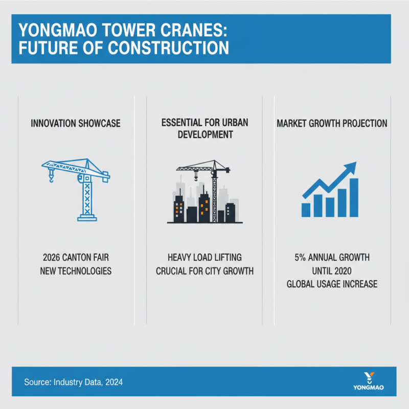 Yongmao Used Tower Crane Highlights at 2026 Canton Fair?