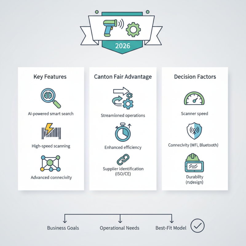 How to Choose the Best Android Barcode Scanners for 2026 Canton Fair?
