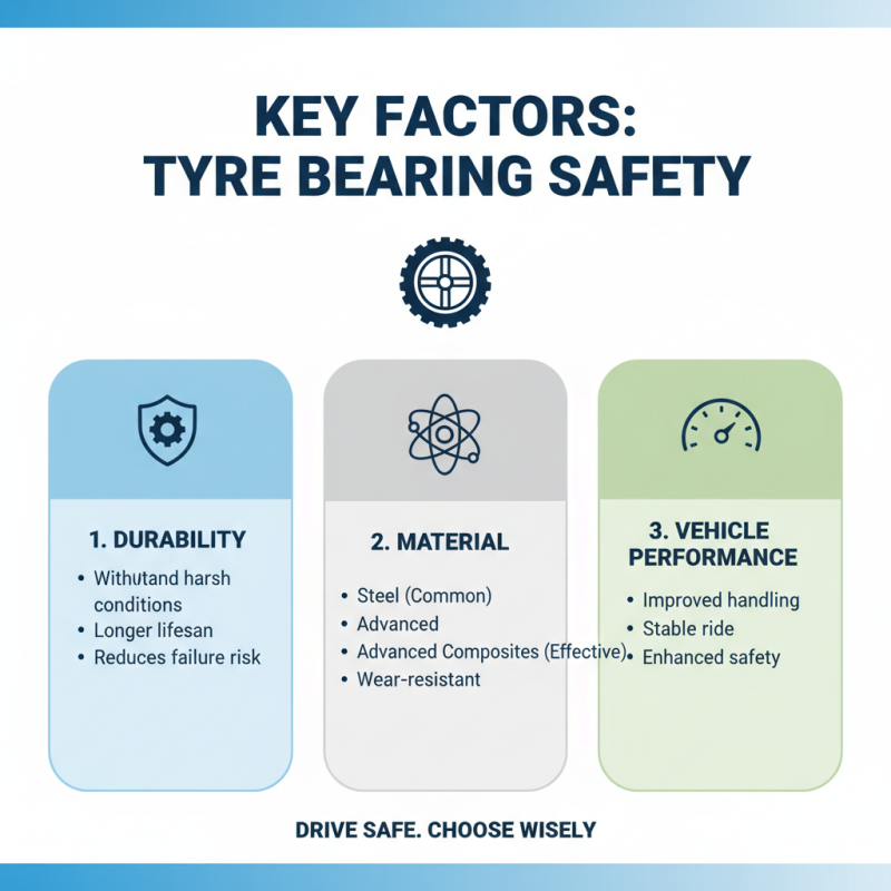 2026 Best Car Tyre Bearing Options for Optimal Performance and Safety?