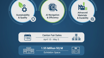 Rivestimento Bobina Alluminio Trends for 2026 Canton Fair?