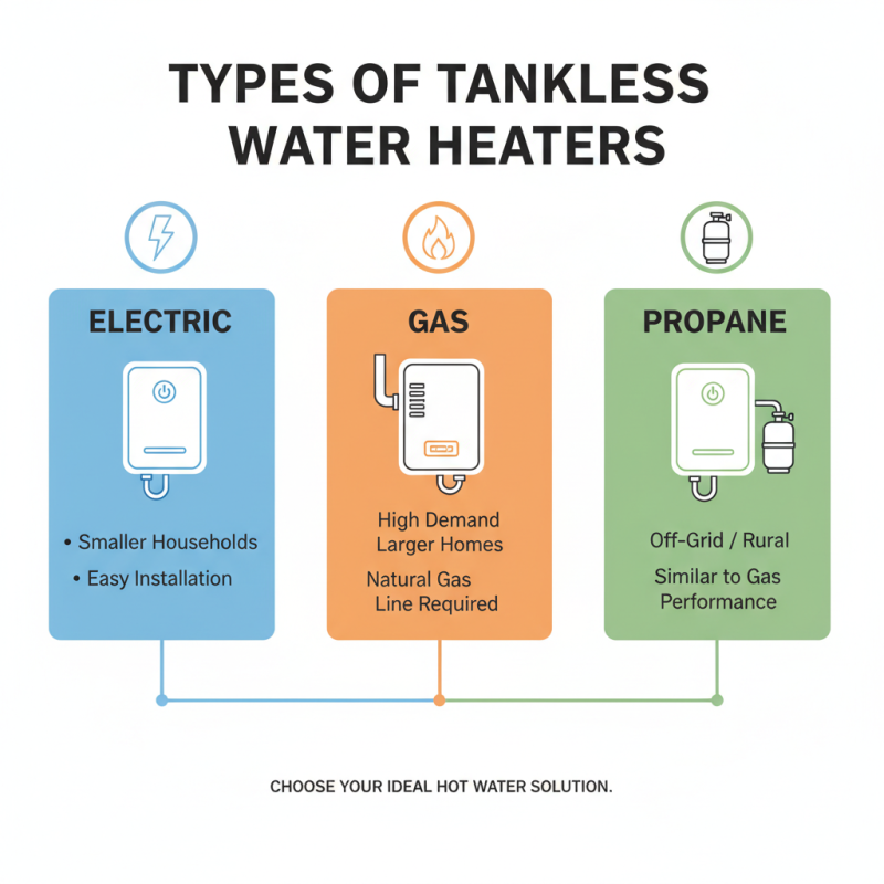What is the Best Tankless Water Heater for Your Home?