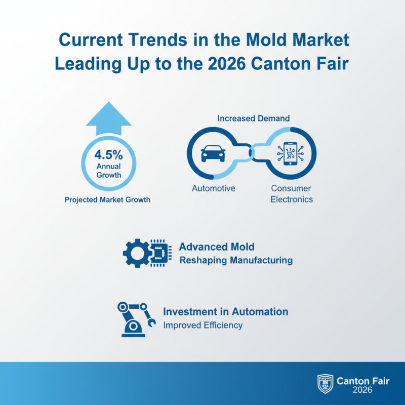 Mold Market Trends Analysis Ahead of 2026 Canton Fair?