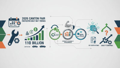 Top Fastener Bolt Nut Trends at 2026 Canton Fair Insights?