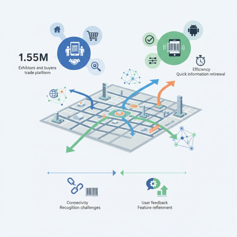 Top 10 Android Barcode Scanners for 2026 Canton Fair Insights