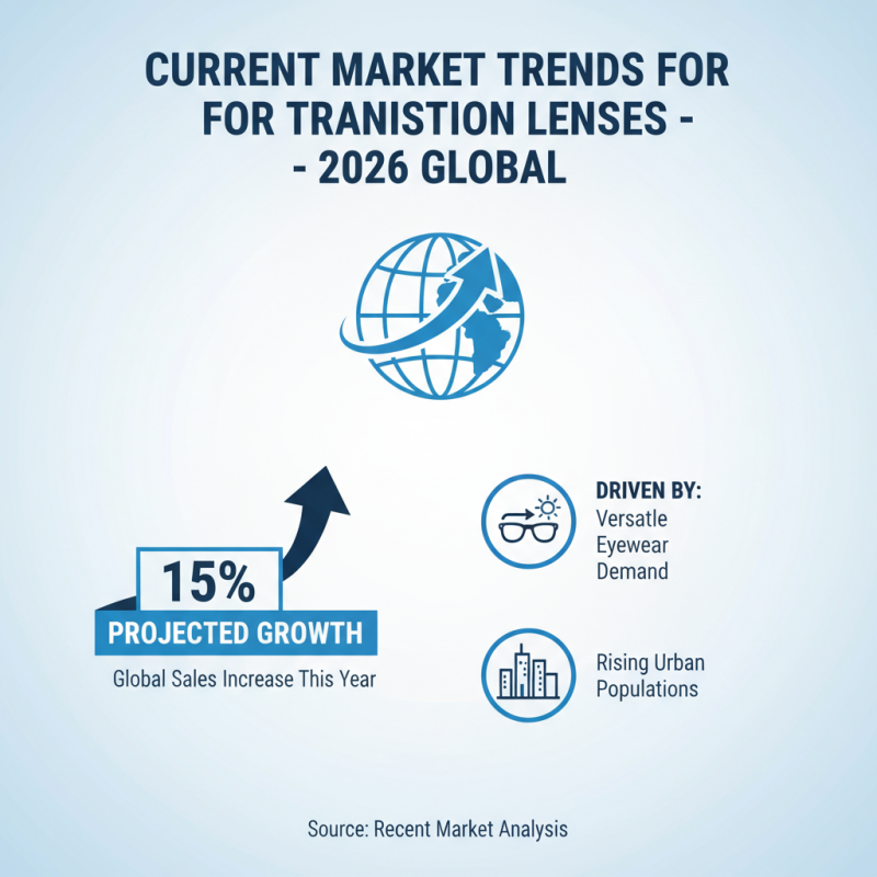 Best Transition Lenses for Global Buyers at 2026 Canton Fair?