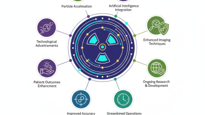 Top 10 Cyclotron Machine Innovations for Cancer Treatment 2026