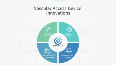 2026 Best Vascular Access Device at 139th Canton Fair?
