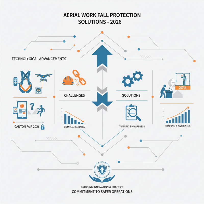 2026 Best Aerial Work Fall Protection Solutions for Safe Operations?
