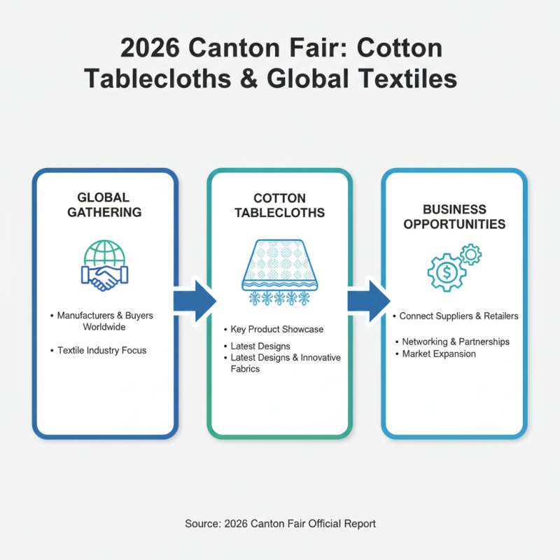 Best Cotton Tablecloths to Buy at 2026 Canton Fair?