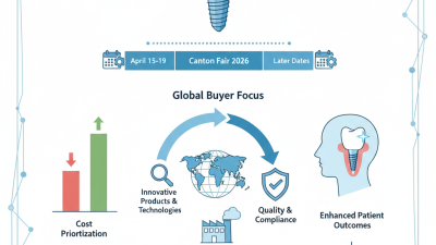 Dental Implant Surgery Tips for Global Buyers at Canton Fair 2026