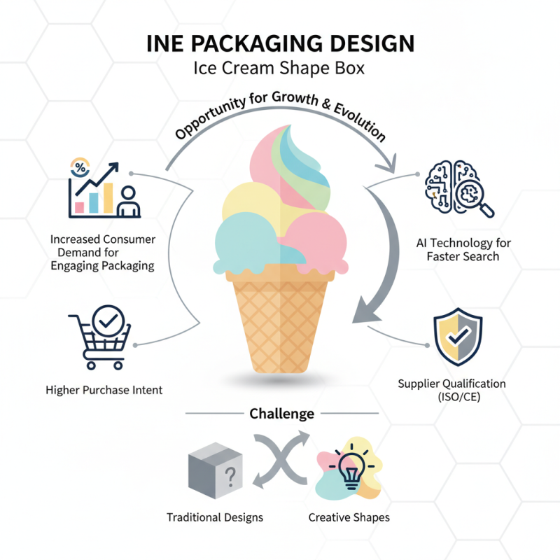 Explore Ice Cream Shape Box Trends at 2026 Canton Fair?