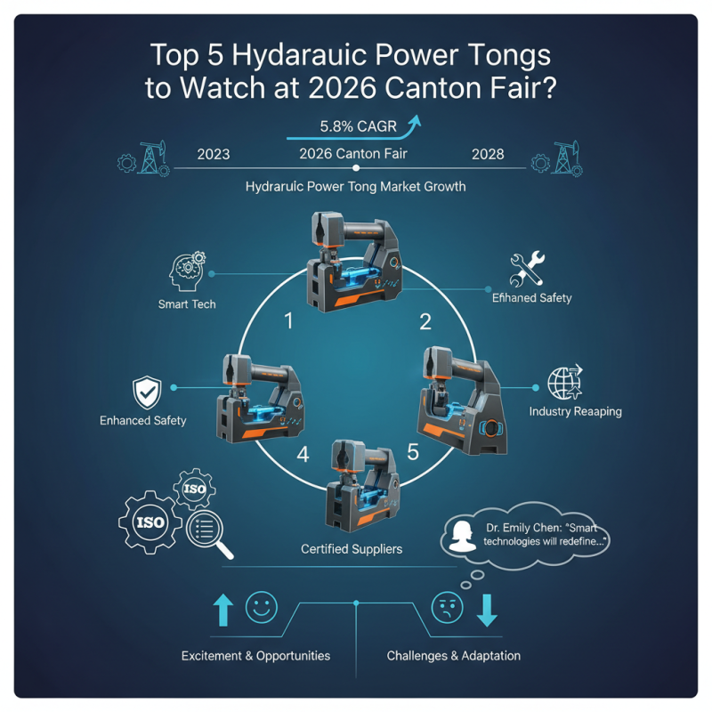 Top 5 Hydraulic Power Tongs to Watch at 2026 Canton Fair?