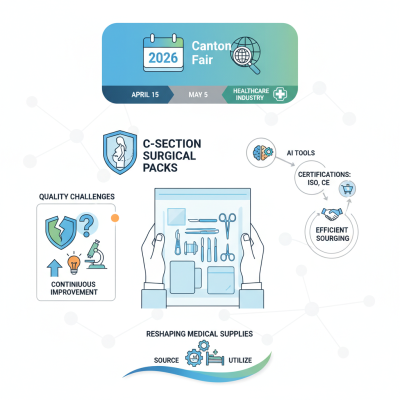 Top C-section Surgical Packs at 2026 Canton Fair Insights?