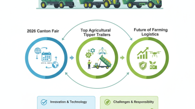 Top 10 Agricultural Tipper Trailers at 2026 Canton Fair?