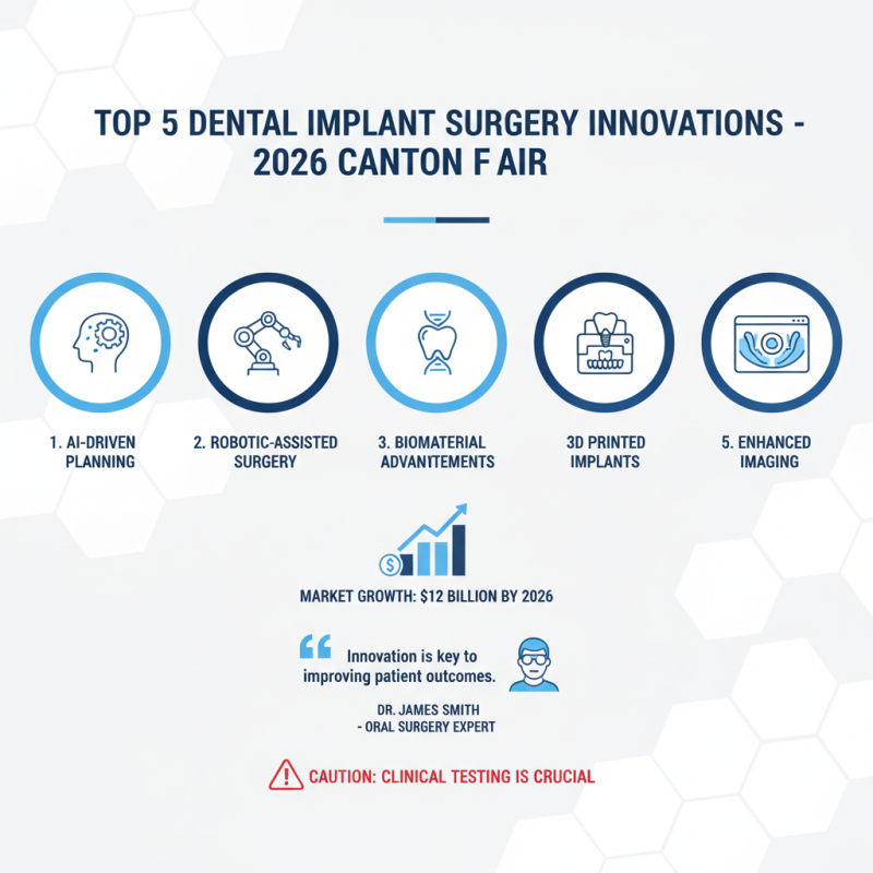 Top 5 Dental Implant Surgery Innovations at 2026 Canton Fair?
