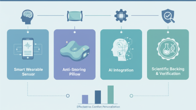 Top Anti Snoring Products at 2026 Canton Fair China?