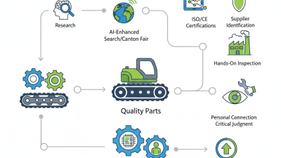 How to Source Mini Excavator Undercarriage Parts at 2026 Canton Fair?