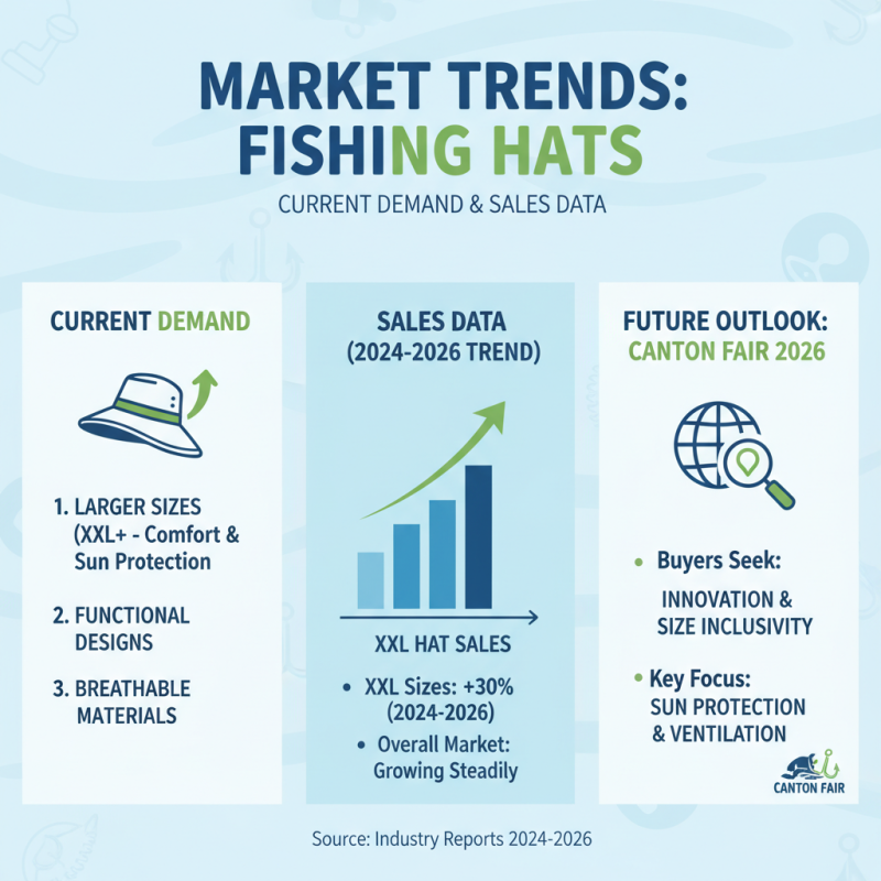 How to Choose the Best Xxl Fishing Hat at the 2026 Canton Fair?