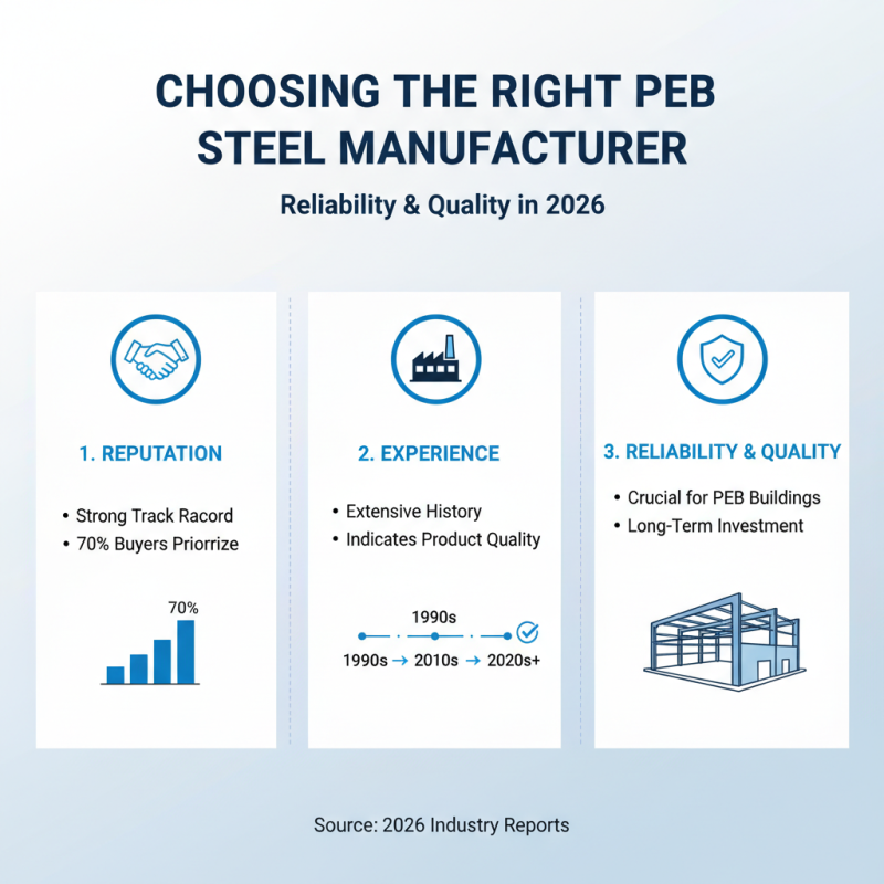 10 Essential Tips for Choosing Peb Steel Buildings in 2026?