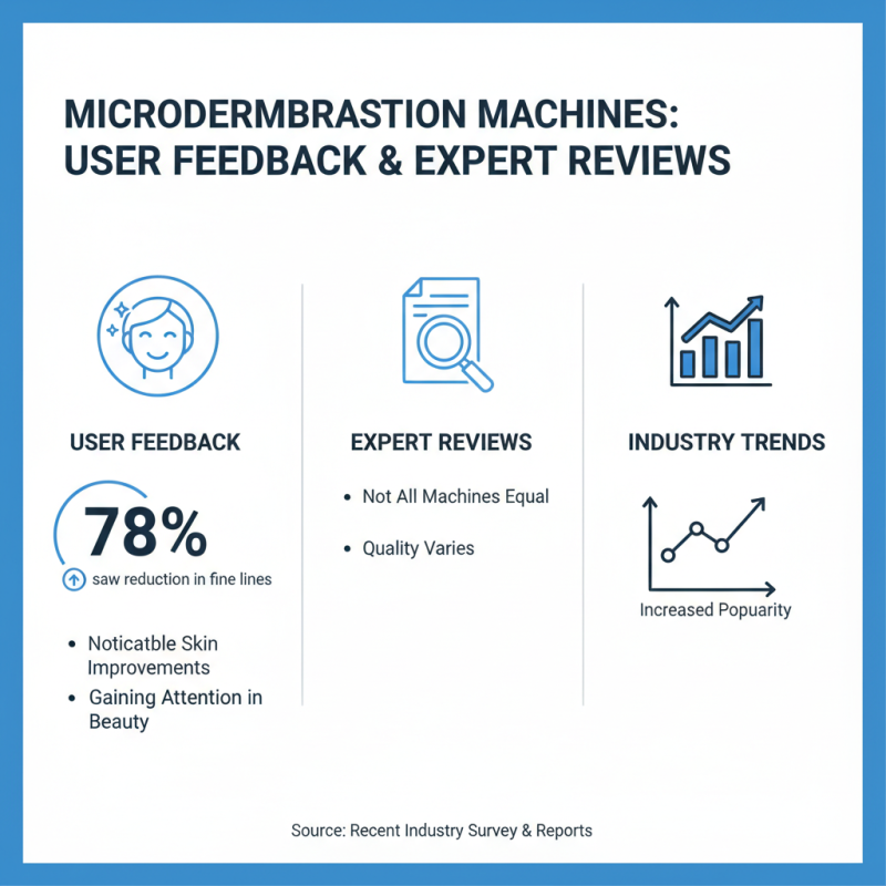 Top 5 Microdermabrasion Machines to Consider at 2026 Canton Fair?