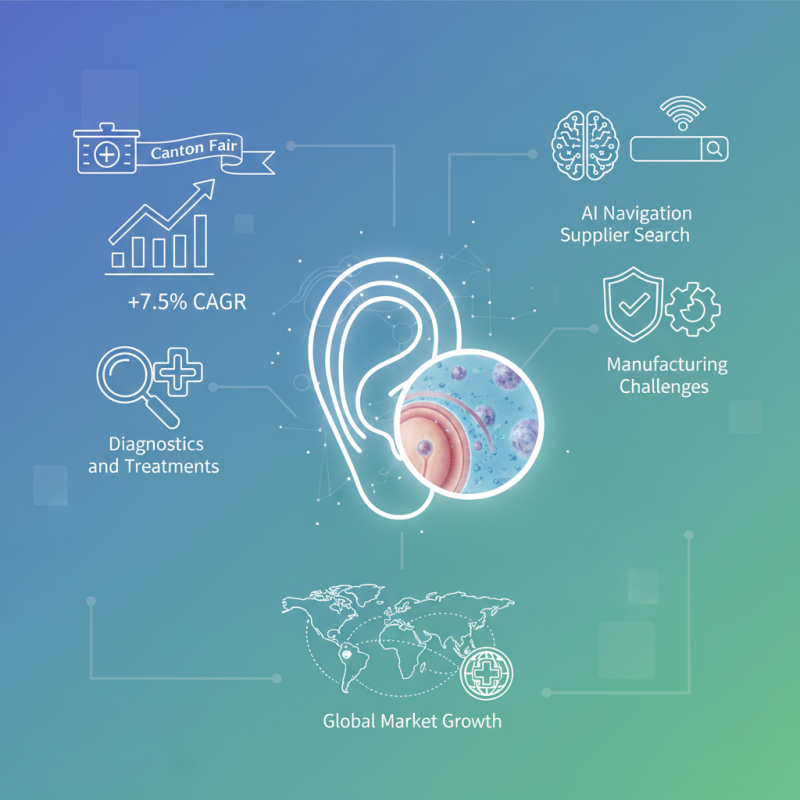 How to Use Eardrum Microscope at 2026 Canton Fair?