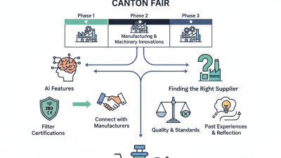 How to Source Directional Hydraulic Valves at Canton Fair 2026?