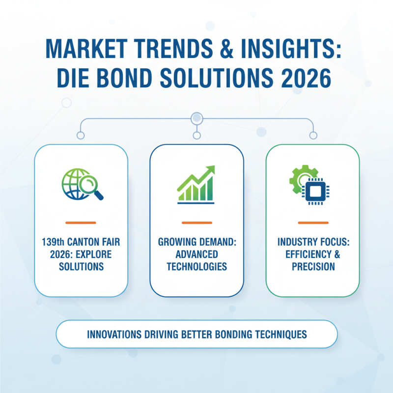 Why Attend the 139th Canton Fair in 2026 for Die Bond Solutions?