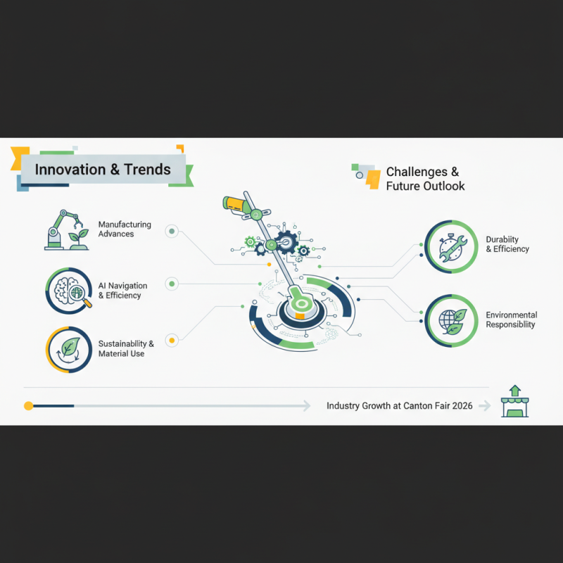 Top 10 Trimmer Head Highlights at 2026 Canton Fair?