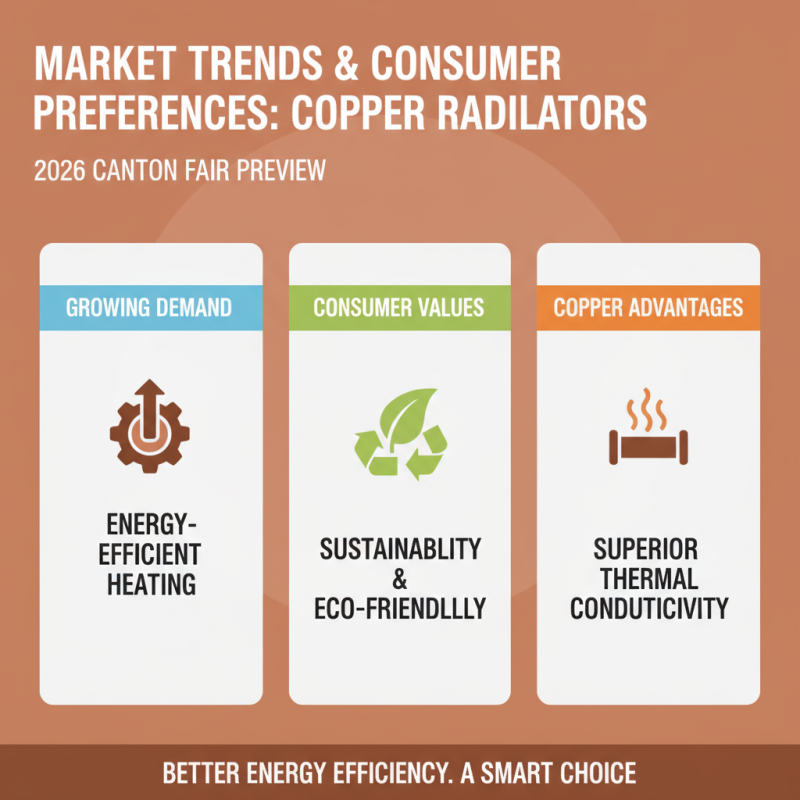 China Best Copper Radiators at 2026 Canton Fair Highlights?