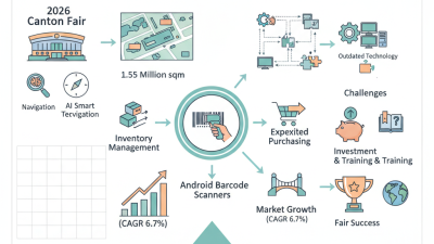 Top 10 Android Barcode Scanners for 2026 Canton Fair?