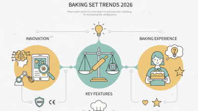Top Baking Set Trends at the 2026 China Import Export Fair?