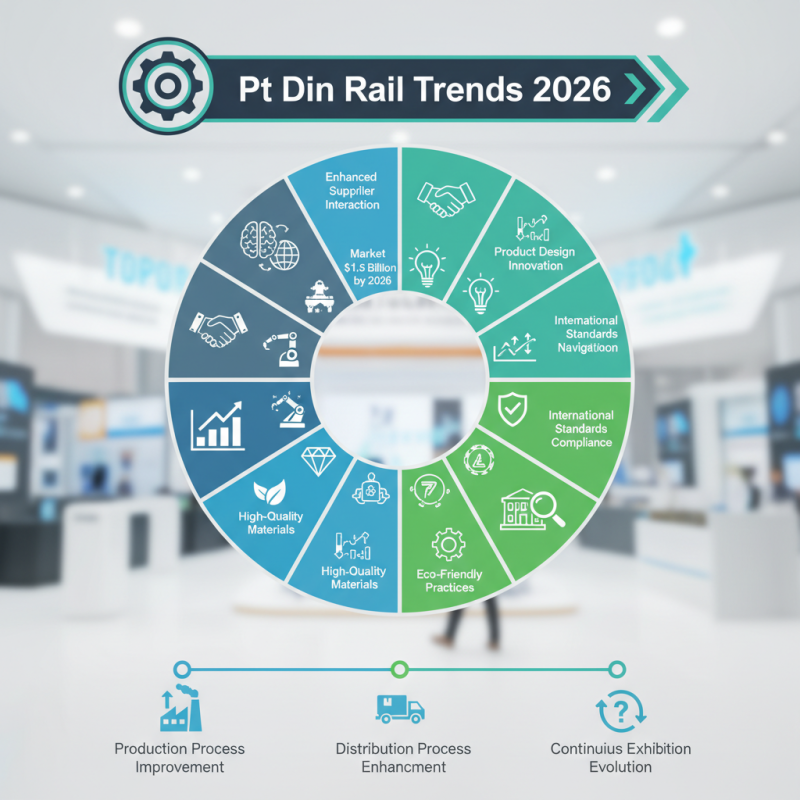 Top 10 Pt Din Rail Trends at 2026 Canton Fair in China?